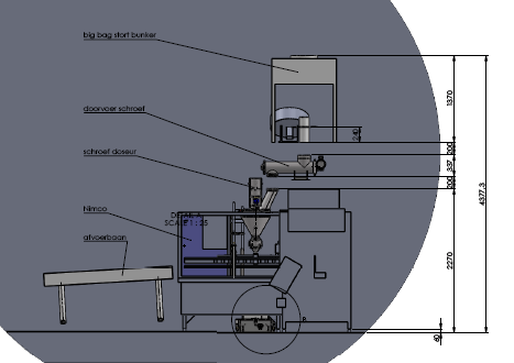 Productielijn verhuizen en verbeteren; afvullijn voor bakmixen optimaliseren 2 Opvoervijzel intergreren